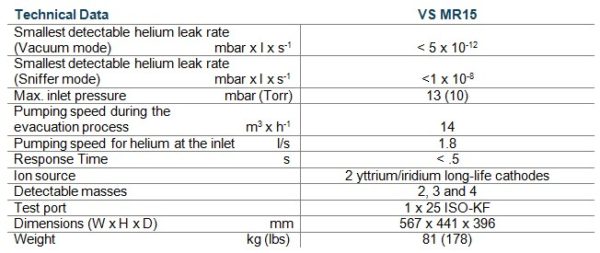 VS MR15 Technical Data